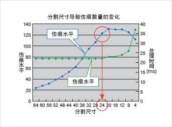 光學(xué)影像篩選機